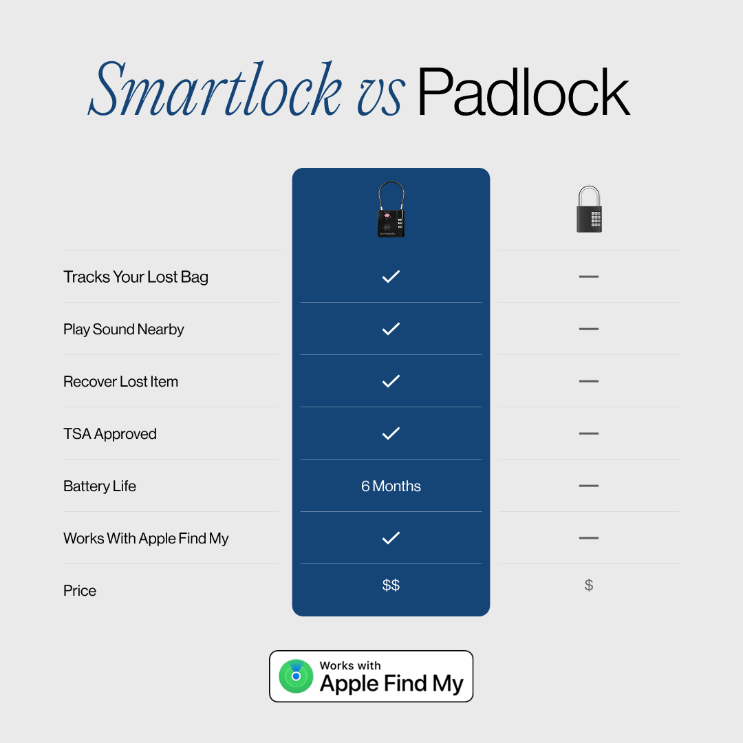Smart Lock