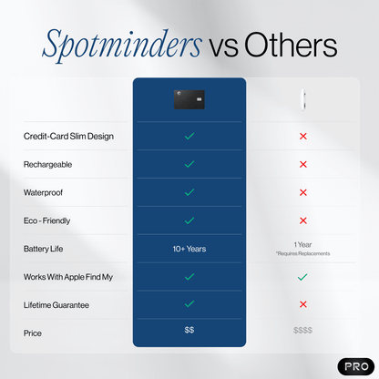 Tracking Card PRO